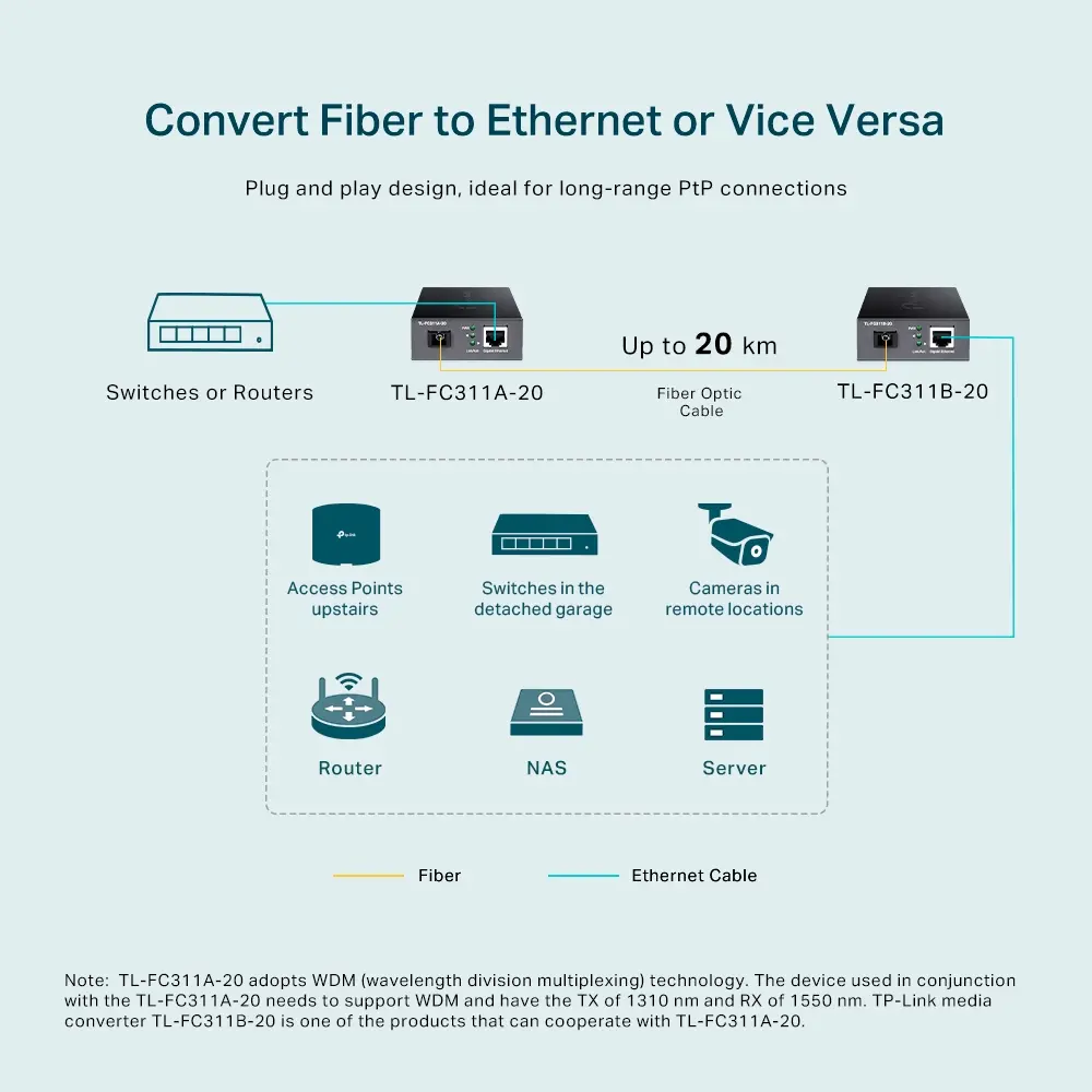 TL-FC311A-20(UN)1.0_Gigabit_WDM_Media_Converter_4_large_20220421021719s.webp