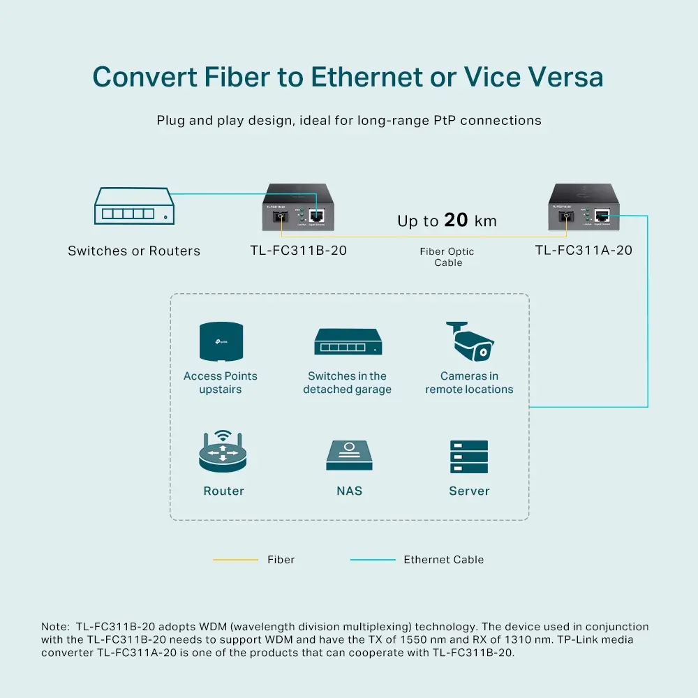 TL-FC311B-20(UN)1.0_Gigabit_WDM_Media_Converter_4_large_20220421022142j.webp
