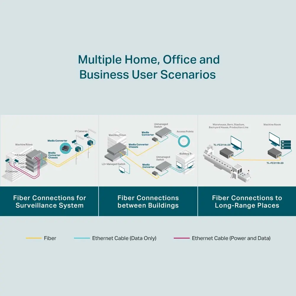 TL-FC311B-20(UN)1.0_Gigabit_WDM_Media_Converter_6_large_20220421022205i.webp